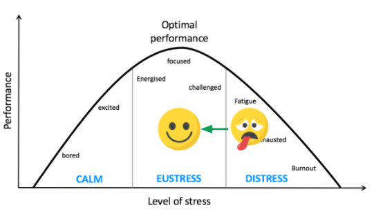 managing stress in sales