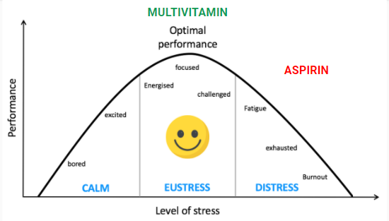 Managing stress in sales
