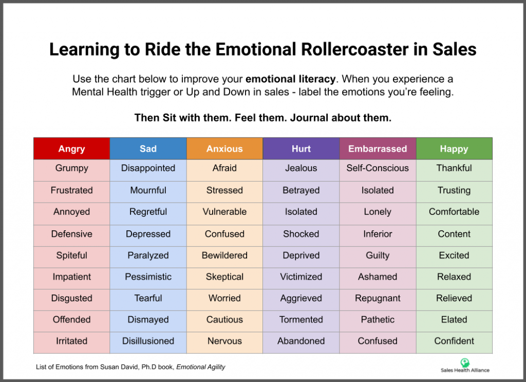Emotions in sales