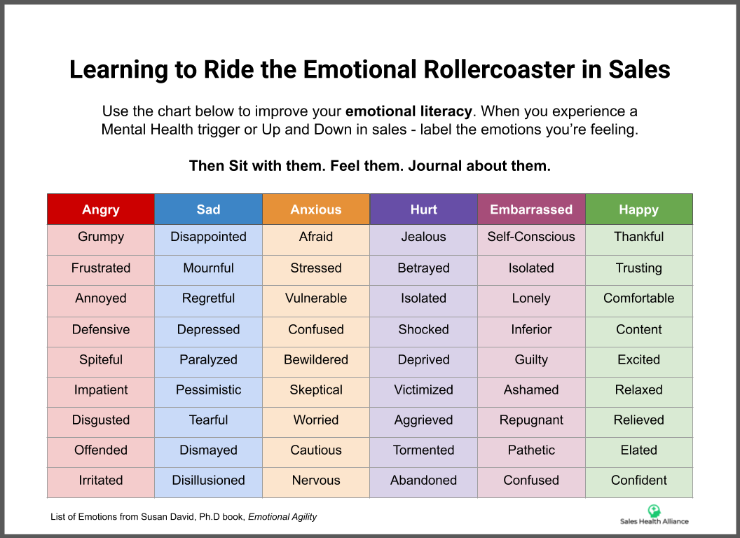 The Emotional Rollercoaster In Sales Sales Health Alliance