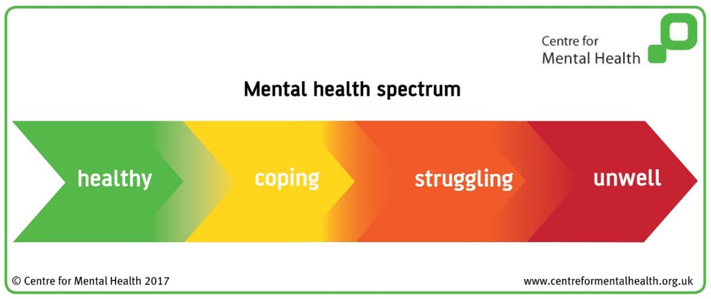 mental health spectrum