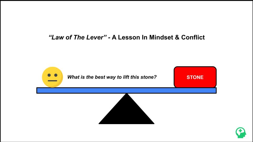 Law of the lever and how to resolve conflict