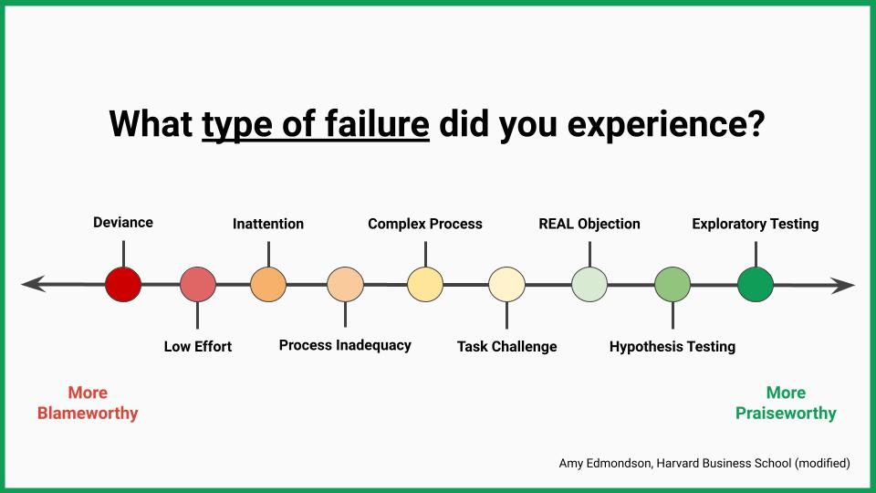 How to manage failure