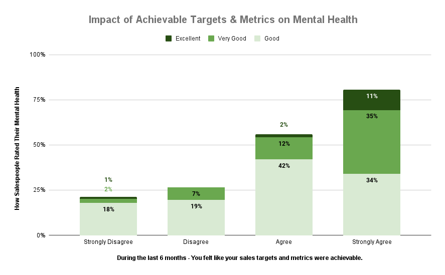 Impact of Achievable Targets & Metrics On Mental Health